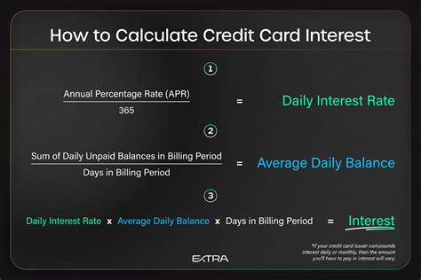 balance transfer interest calculator|how to calculate credit card interest.